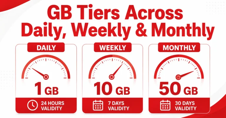 Jazz Internet Packages 2026 — Daily, Weekly & Monthly Data Bundles