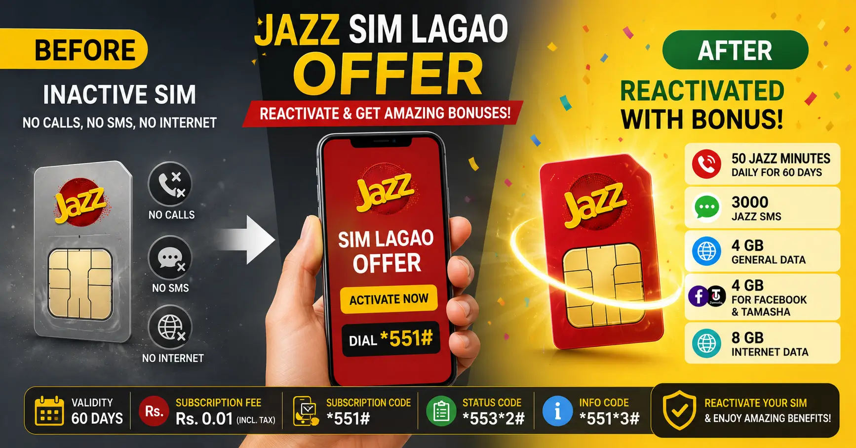 Jazz Sim Lagao Offer 2026: Reactivate Your Old SIM for Free Bonuses